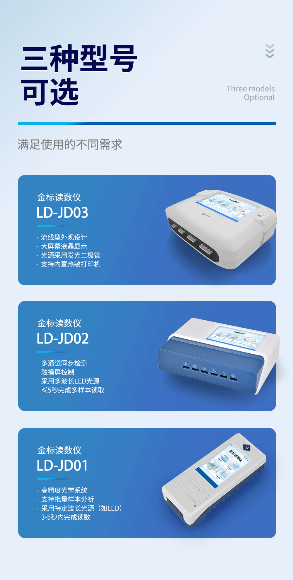 多通道金標讀數(shù)儀