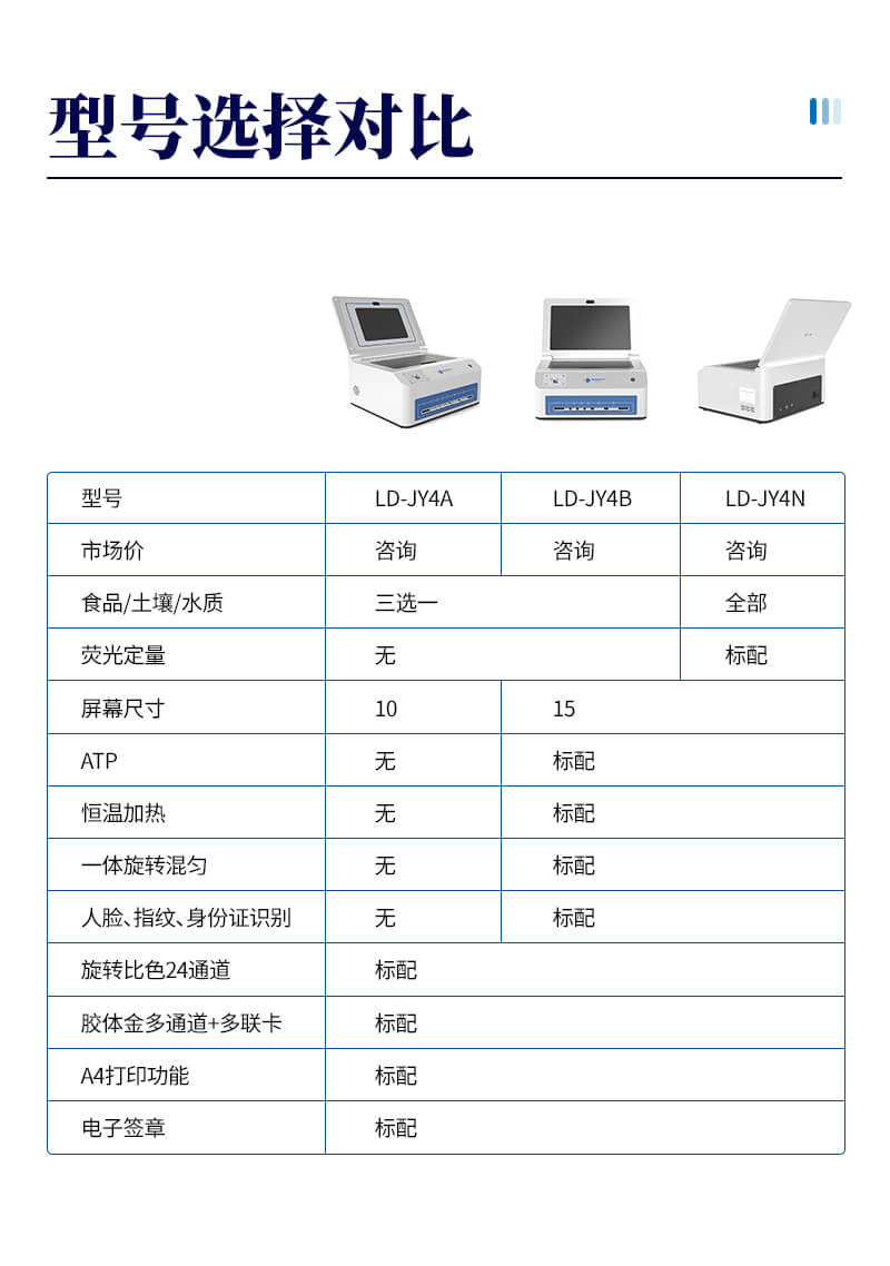 智能金標讀數儀